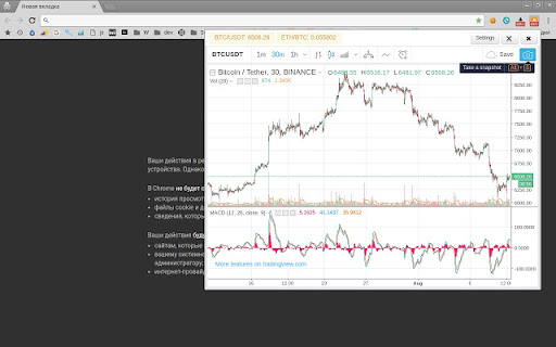 LTC Ticker | Litecoin Ticker