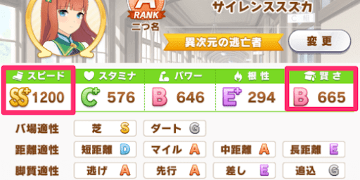 ウマ娘_異次元の逃亡者_ステータス
