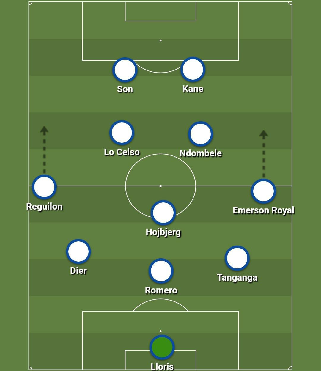 Antonio Conte – Tottenham Hotspur – Tactical Analysis