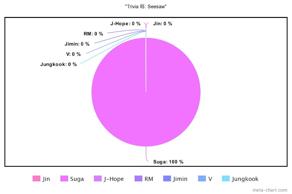 meta-chart - 2022-06-10T121237.343