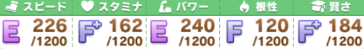 ジュニア級メイクデビュー_ステータス