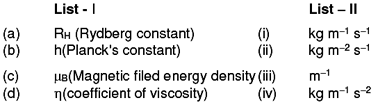 Dimensions of a physical quantity