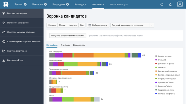 Что пугает руководителей в автоматизации рекрутмента: пять мифов о CRM 1