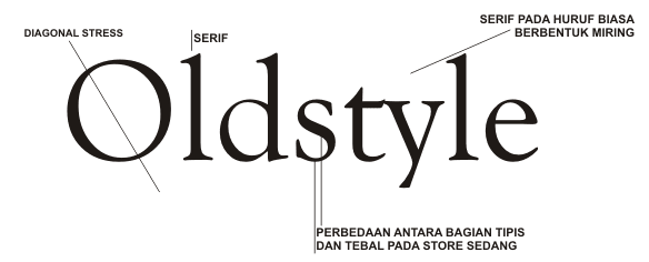 jenis tipografi old style font typografi desain tipofrafi contoh tipografi