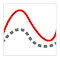 Item logo image for Vernier Graphical Analysis