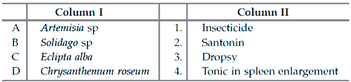 Taxonomic Description of some Important Families