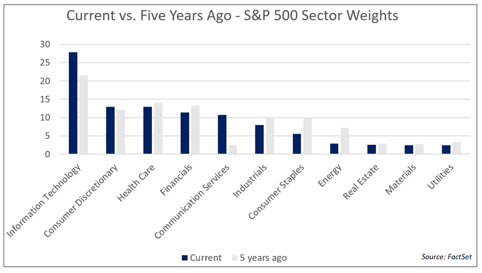 Survivorship Bias in Web Performance