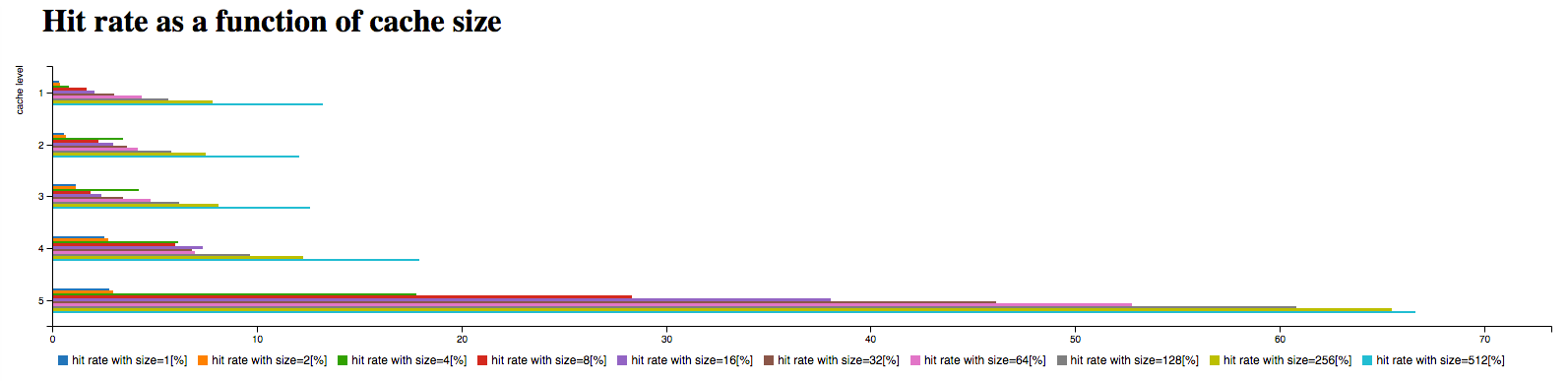 cache_results_multiple.png