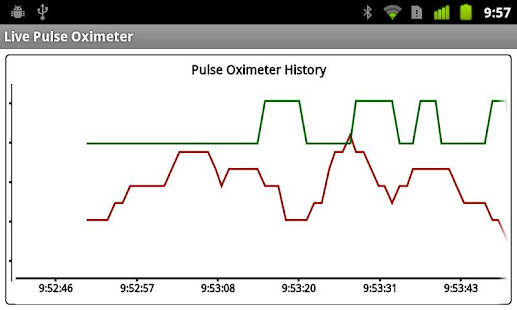 SimpleEye Live Pulse Oximeter(圖3)-速報App