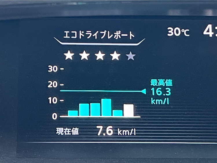セレナのお盆休み・あなたの燃費はどれくらい？・ガリ傷・ホイールリペア・暑い、、暑いぞおおお！！に関するカスタム事例の投稿画像10枚目