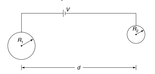 Spherical capacitors