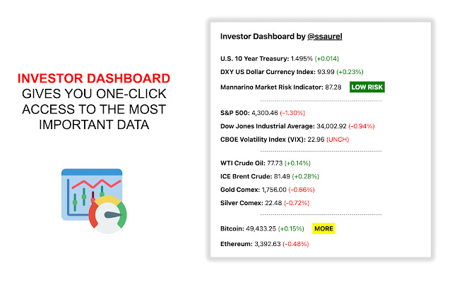 Investor Dashboard chrome extension