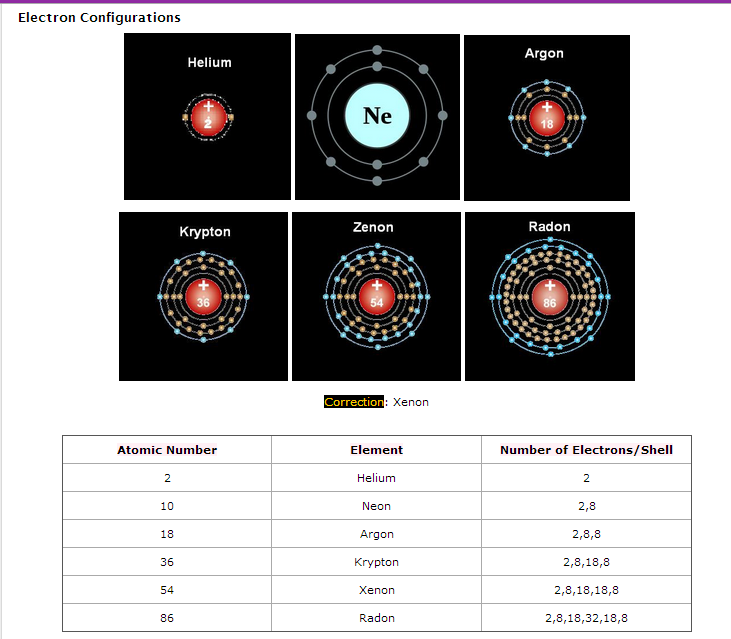 Noble Gases « Periodic Table of Elements