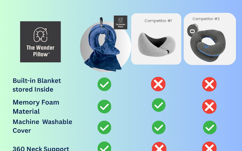 The Wander Pillow®