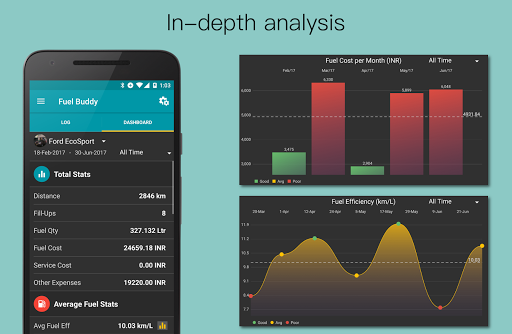 Fuel Buddy - Car Mileage Log