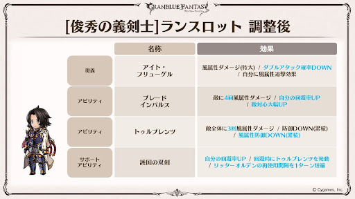 グラブル ランスロット 風ssr のキャラ評価と運用方法 グラブル攻略wiki 神ゲー攻略