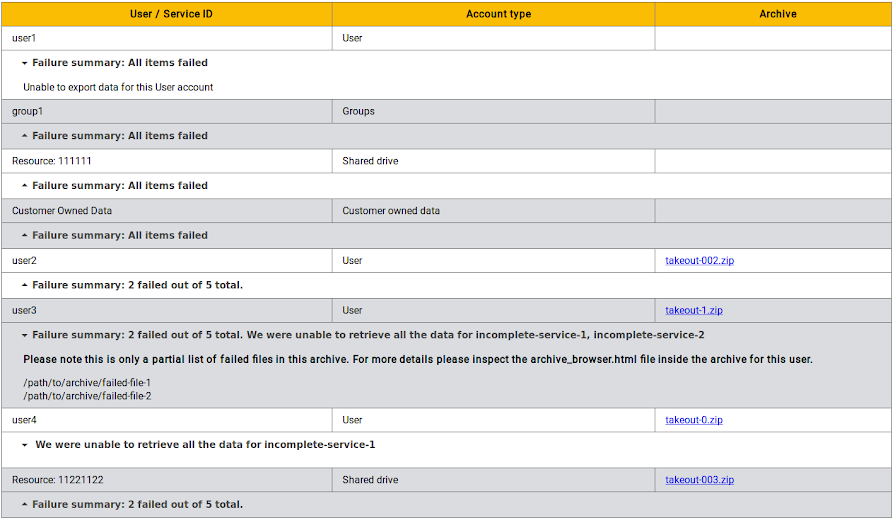 A sample data report is shown.