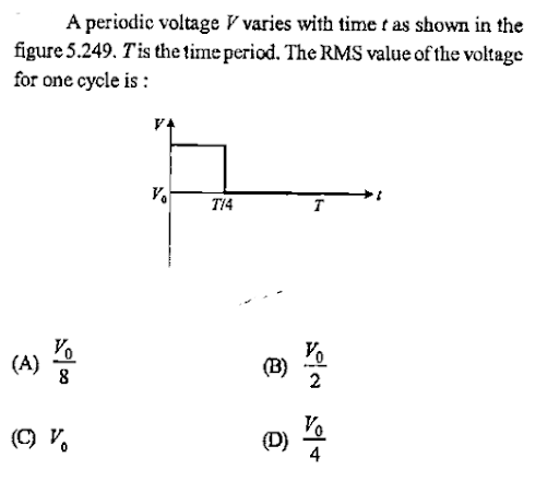 Instantaneous and RMS voltage