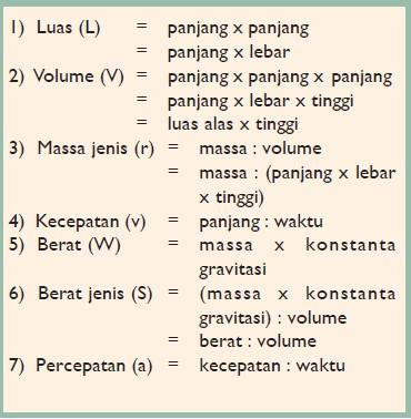 Materi ipa kelas 7 semester 1 penyelidikan ipa