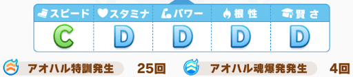 アオハル杯2戦目_参考ステータス