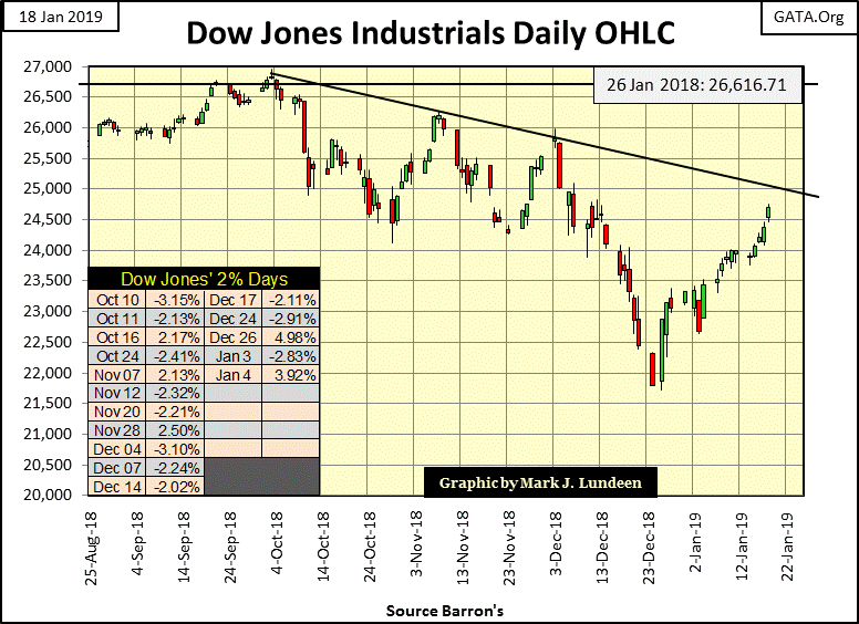 C:\Users\Owner\Documents\Financial Data Excel\Bear Market Race\Long Term Market Trends\Wk 584\Chart #3   DJIA OHLC.gif