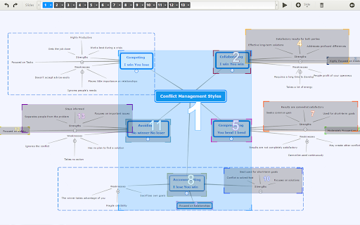 Mindomo - Mind Mapping and Concept Mapping