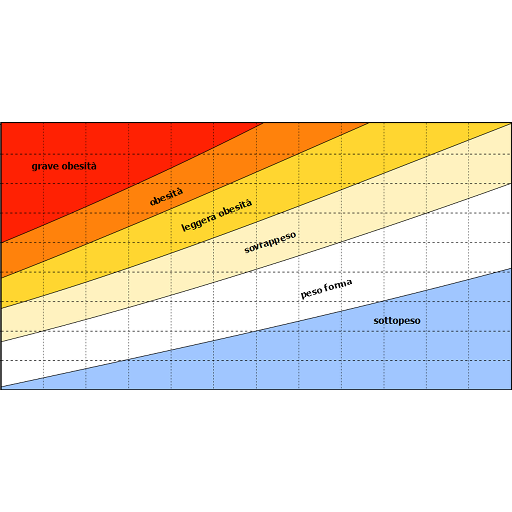 Bmi And Percentile Calculator Apps On Google Play