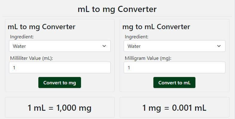 Navigating Measurement: Understanding Milliliters (ml) to Milligrams (mg)