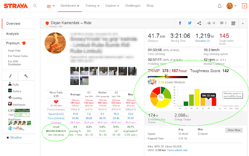 StraTistiX with aRPEe Score for Strava