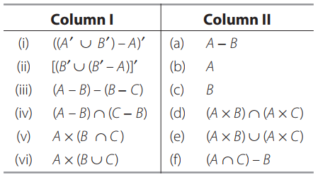 Operations of sets