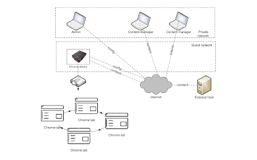 Remotely Managed Slideshow