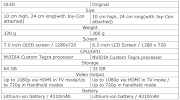 The new screen is a great step up, but most of the specs are still the same. 