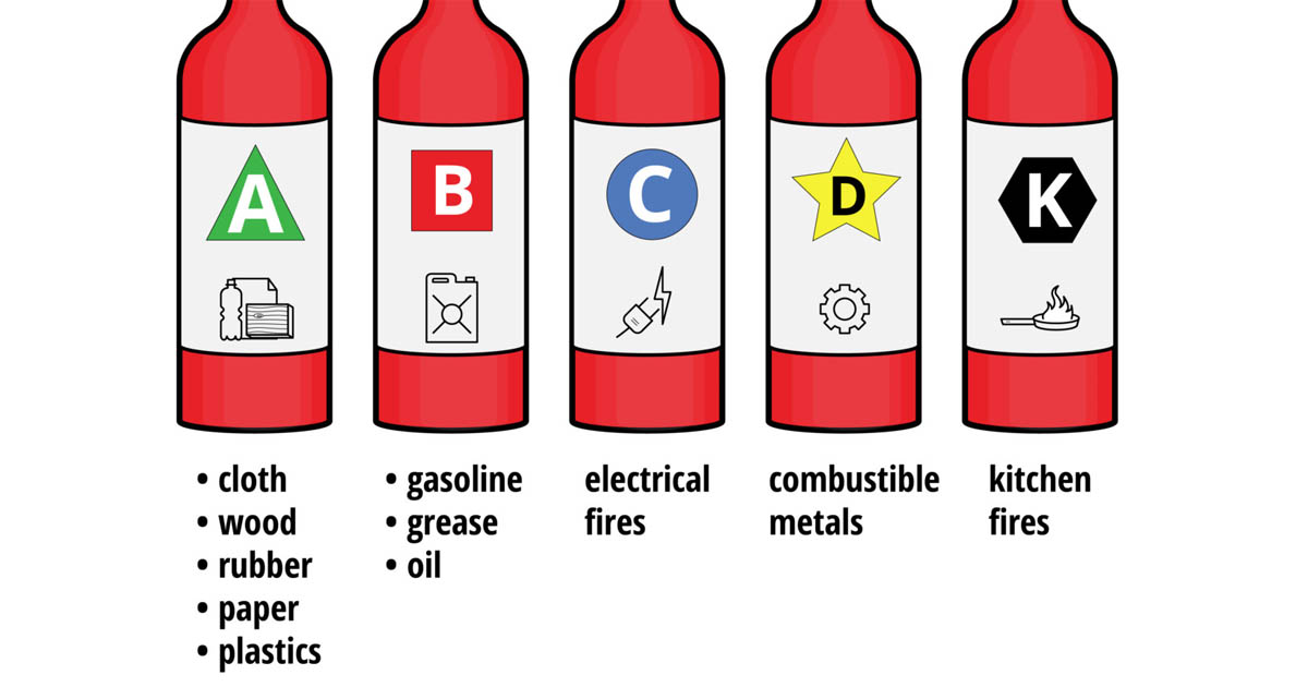 Osha Fire Extinguisher Height