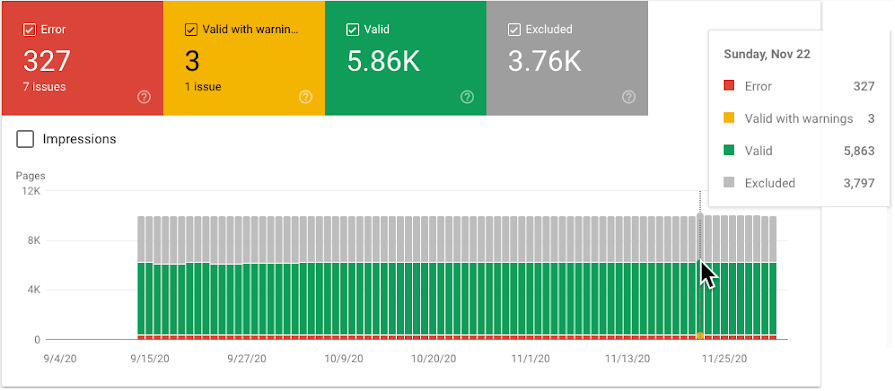 Grafik laporan indeks, dengan 4 jenis status yang dipilih: Error, Valid dengan peringatan, Valid, Dikecualikan