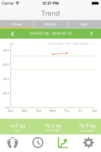 免費下載健康APP|CG Fit Scale app開箱文|APP開箱王