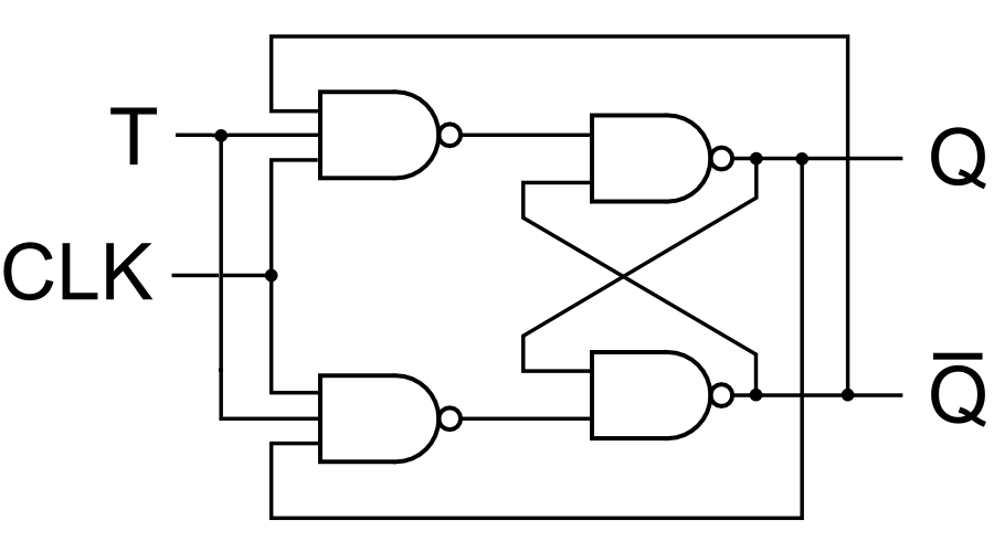 T flip flop circuit using NAND gates