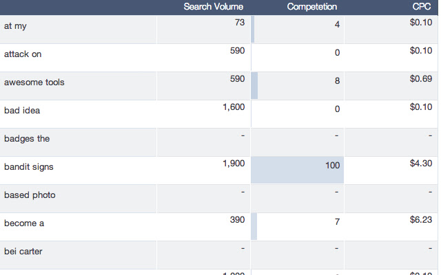 aHrefs Search Volume & CPC Anchor Enhancer