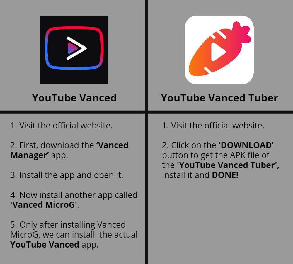 Youtube Video Download On Android The Best App Review Youtube Vanced Apk Vanced Youtube Vanced