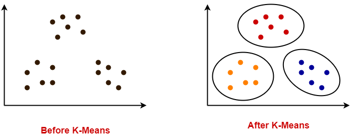 Teknik Analisis Data