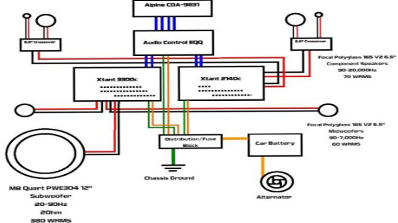 45 Car Audio System Wiring Diagram - Wiring Diagram Source Online