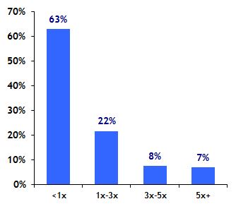 VC hit rate