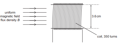 Faraday’s and Lenz’s laws of electromagnetic induction