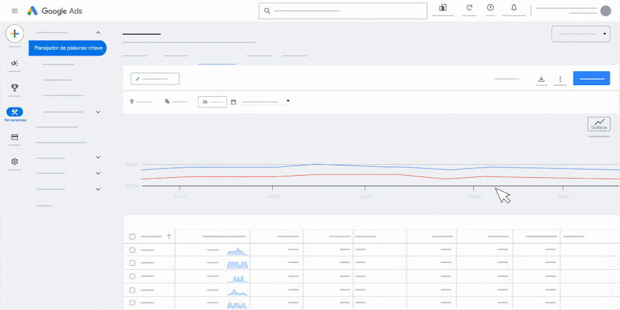 Uma animação que demonstra como acessar os gráficos de performance no Planejador de palavras-chave.