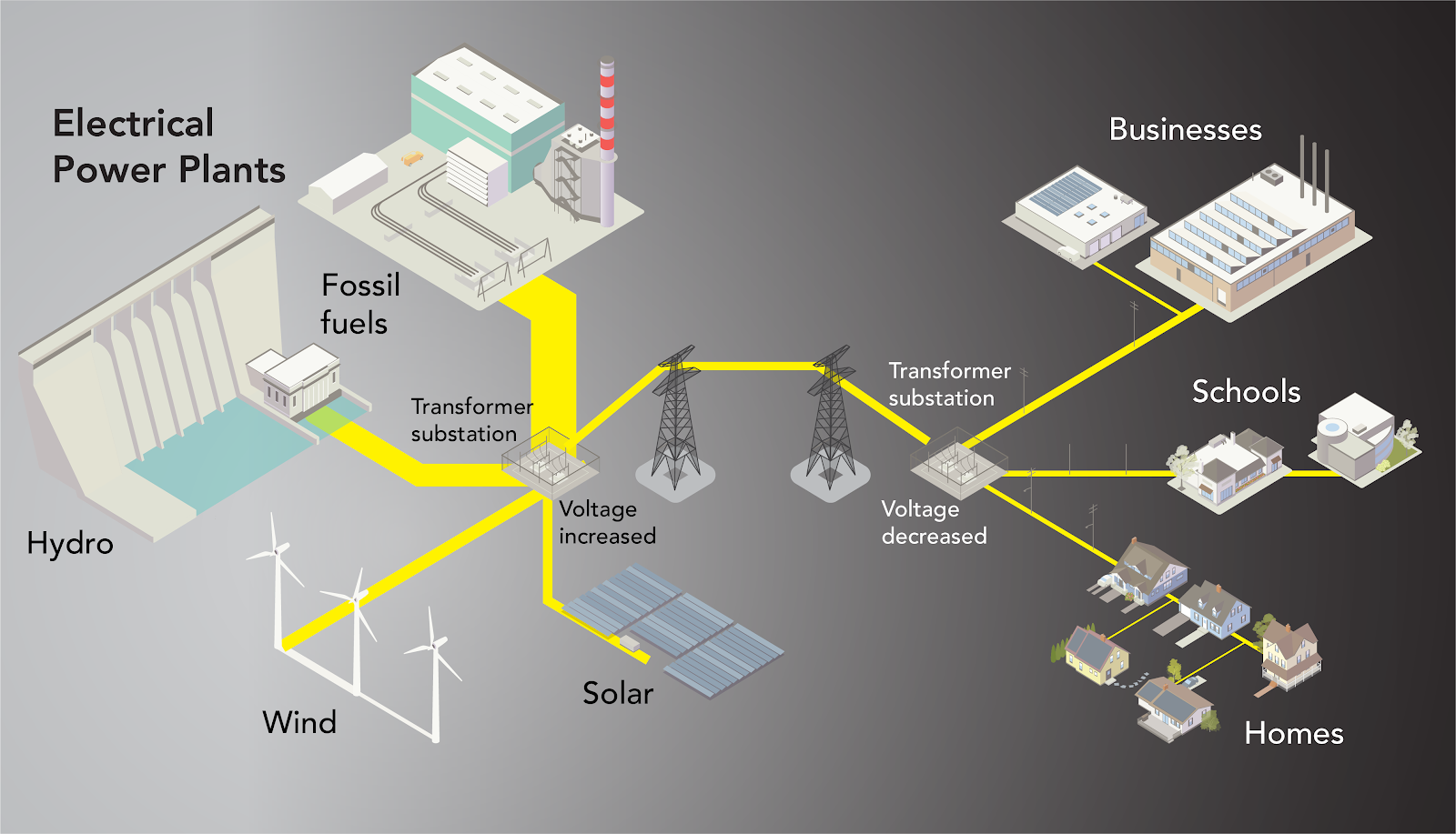 Understanding Electricity Supply And Demand Lets Talk Science