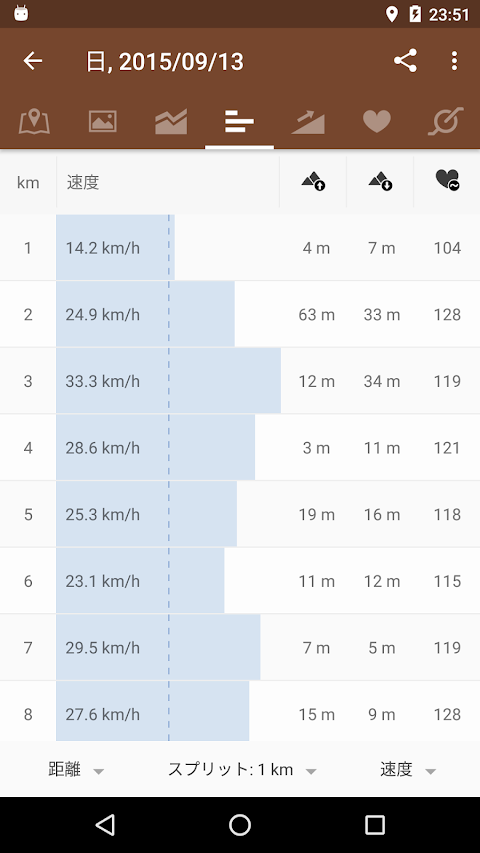 Runtastic Mountain Bike サイコンのおすすめ画像4