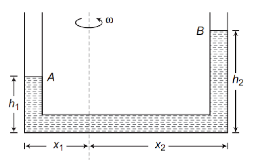 Applications of Bernoulli's Theorem