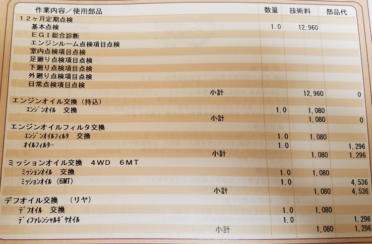 の投稿画像2枚目