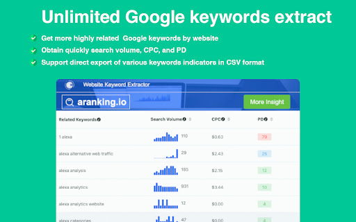 Unlimited Google keywords extract keywords quickly volume, Support keywords 