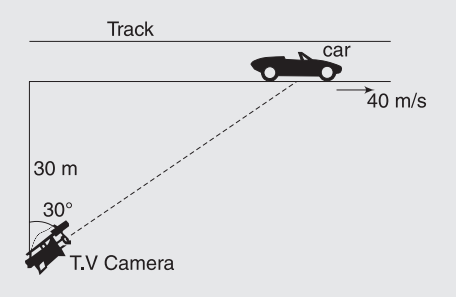 Angular displacement, angular velocity, angular acceleration