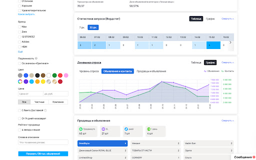 LikeStats - сервис аналитики Avito